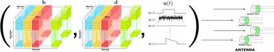 Modeling and characterization of pure and odorant mixture processing in the Drosophila mushroom body calyx